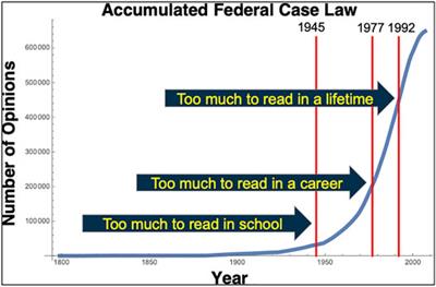 Jurisprudence Meets Physics